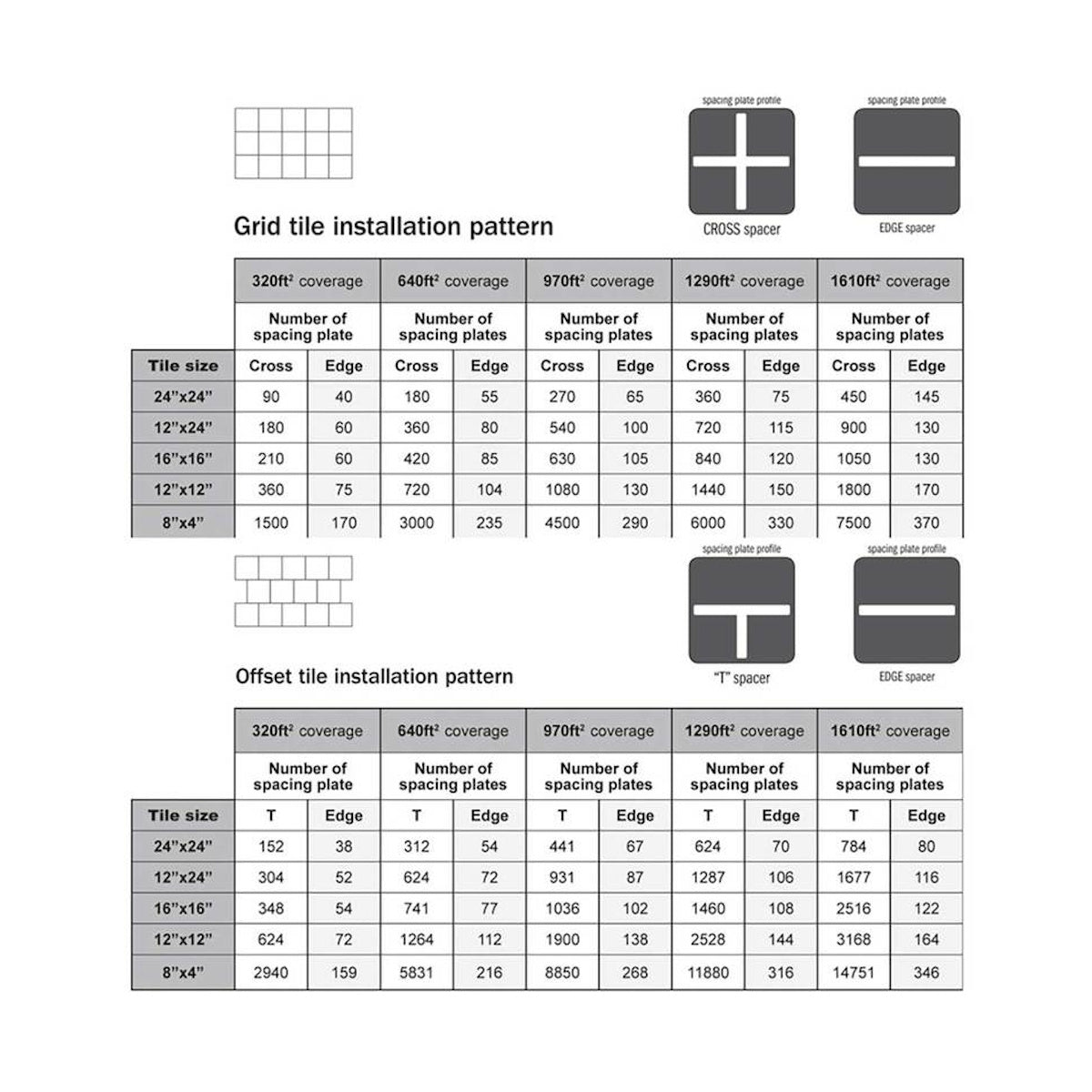 Best Tile Leveling System for Shower – ATR PRO 1200-Piece Grid  Layout Kit