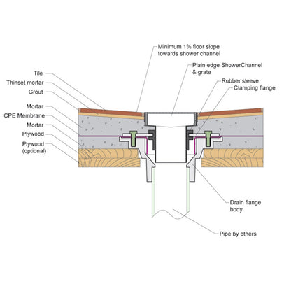 Invisible Linear Shower Drain Kit with Hair Trap and Flange Base, SereneDrains