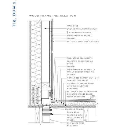 71 Inch Wall Recessed Tile-in Linear Drain, Wall to Wall Flange Design