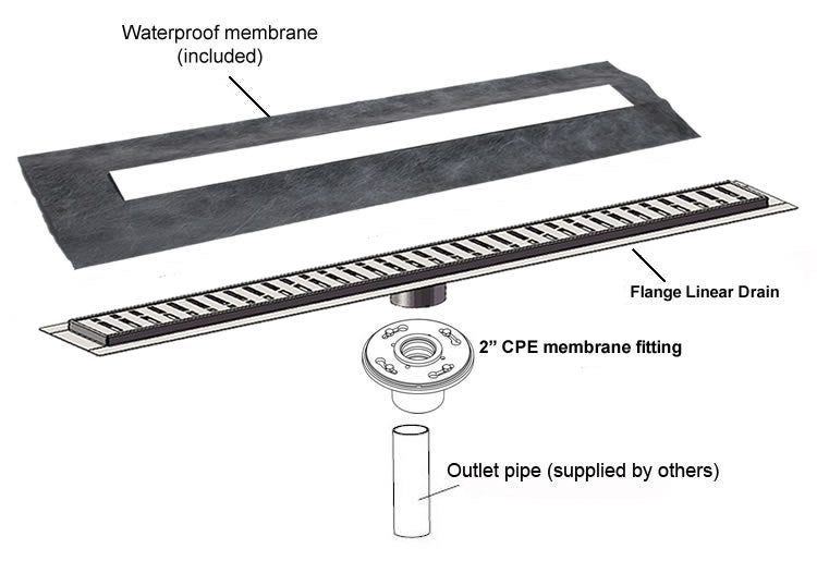 59 Inch Linear Shower Drain Brushed Finish Wind Design SereneDrains
